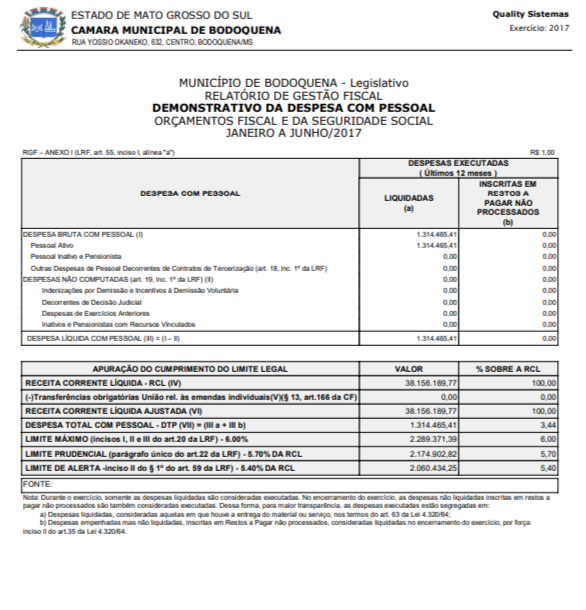 Leia mais sobre o artigo MUNICÍPIO DE BODOQUENA – Legislativo RELATÓRIO DE GESTÃO FISCAL DEMONSTRATIVO DA DESPESA COM PESSOAL ORÇAMENTOS FISCAL E DA SEGURIDADE SOCIAL JANEIRO A JUNHO/2017